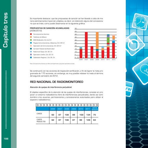 INFORME DE RESULTADOS (2006-2012)