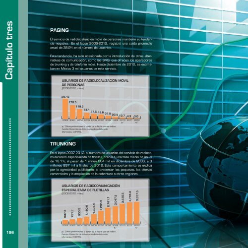 INFORME DE RESULTADOS (2006-2012)