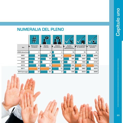 INFORME DE RESULTADOS (2006-2012)