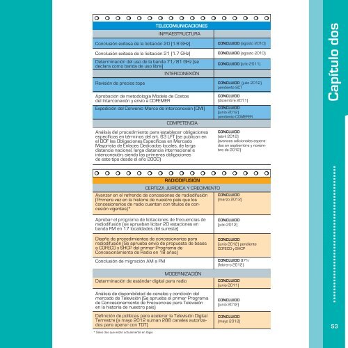 INFORME DE RESULTADOS (2006-2012)