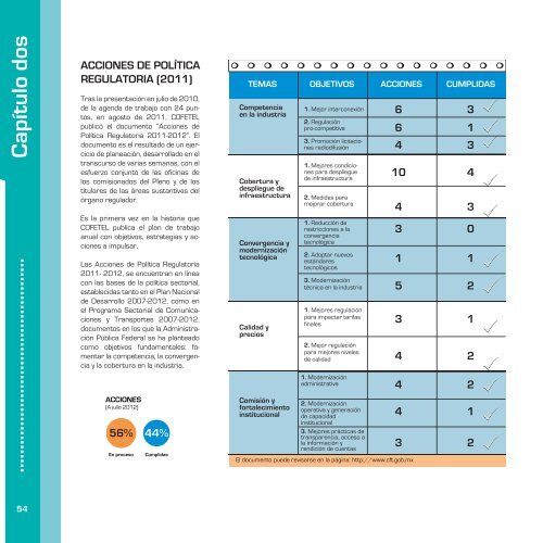 INFORME DE RESULTADOS (2006-2012)