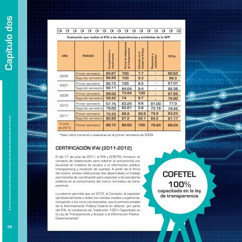 INFORME DE RESULTADOS (2006-2012)