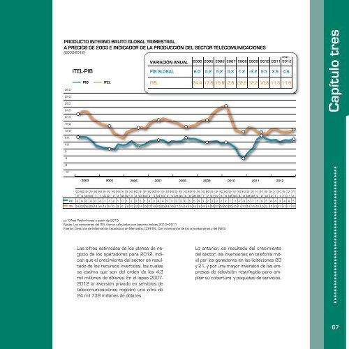 INFORME DE RESULTADOS (2006-2012)