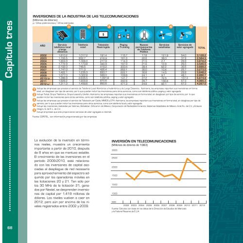 INFORME DE RESULTADOS (2006-2012)