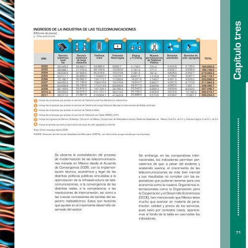 INFORME DE RESULTADOS (2006-2012)