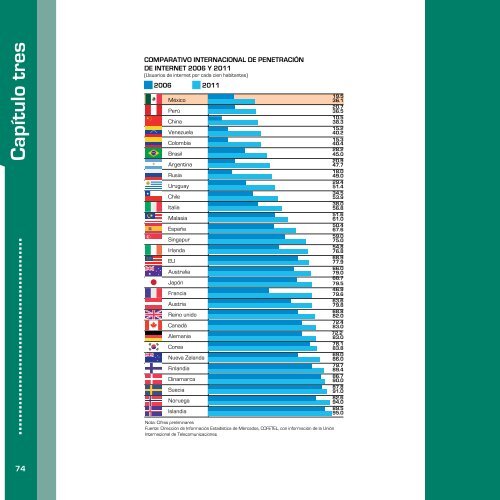 INFORME DE RESULTADOS (2006-2012)