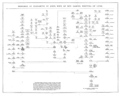 921.73 W589w.pdf - Mesa FamilySearch Library