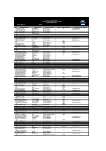 Directorio de la institución - Correos del Ecuador