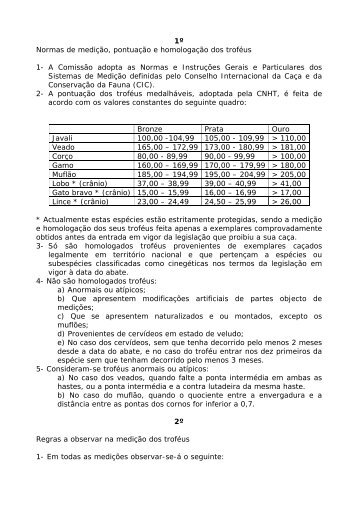 Normas de medição, pontuação e homologação dos troféus – CNHT