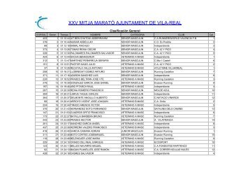 Clasificación general - portada Running Castello