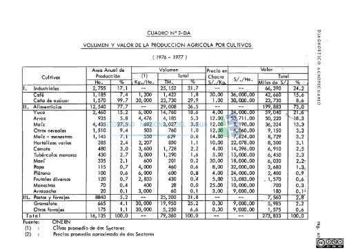 Inventario y evaluación de los recursos naturales de la cuenca del ...