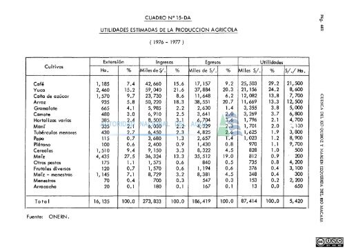 Inventario y evaluación de los recursos naturales de la cuenca del ...