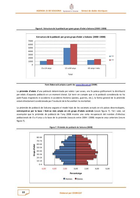 Síntesi de dades tècniques - Ajuntament de Solsona