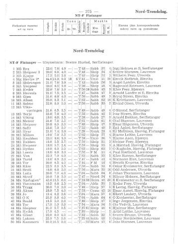 Register over merkepliktige norske fiskefarkoster 1966