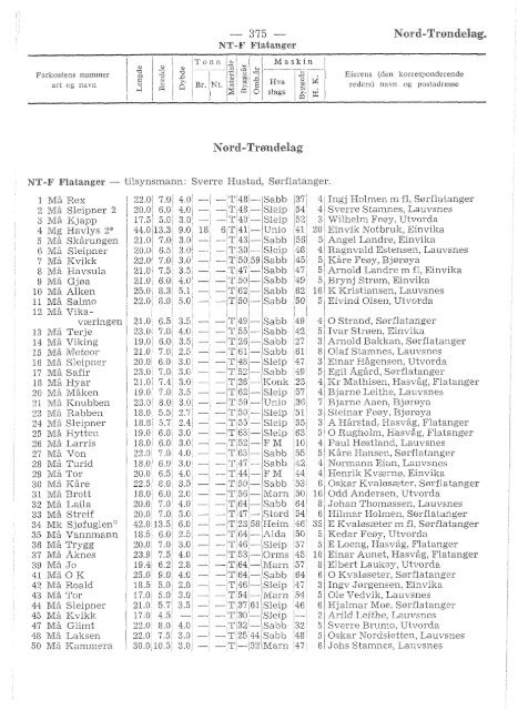 Register over merkepliktige norske fiskefarkoster 1966