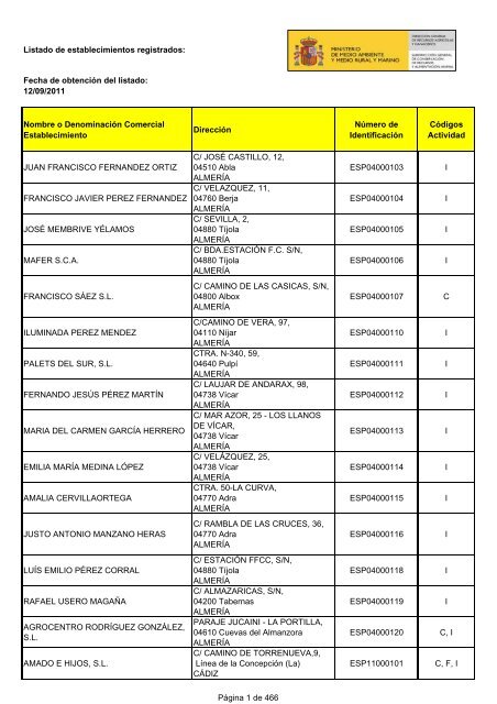 Listado de establecimientos registrados: Fecha de obtención del ...