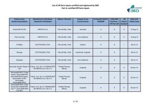 List of Off-farm inputs certified and registered by IMO_072011 1