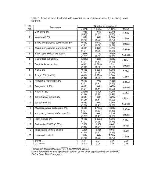 NON-CHEMICAL APPROACHES FOR THE MANAGEMENT OF ...