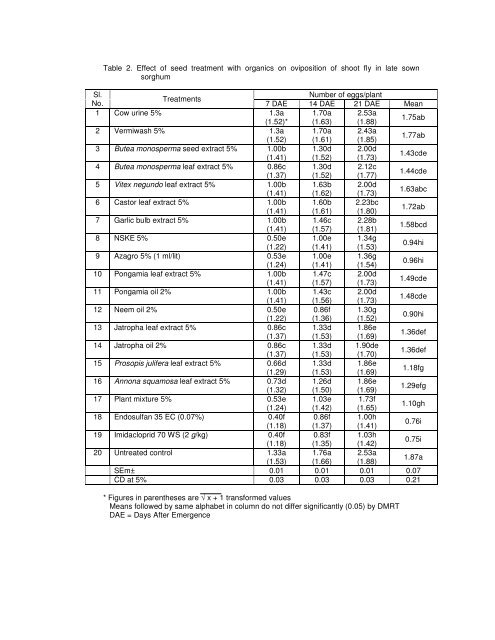 NON-CHEMICAL APPROACHES FOR THE MANAGEMENT OF ...