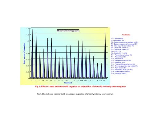 NON-CHEMICAL APPROACHES FOR THE MANAGEMENT OF ...