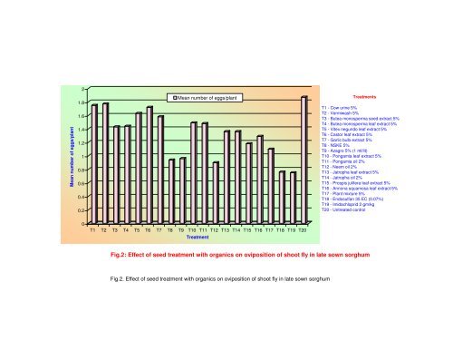 NON-CHEMICAL APPROACHES FOR THE MANAGEMENT OF ...