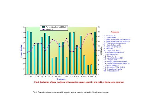 NON-CHEMICAL APPROACHES FOR THE MANAGEMENT OF ...