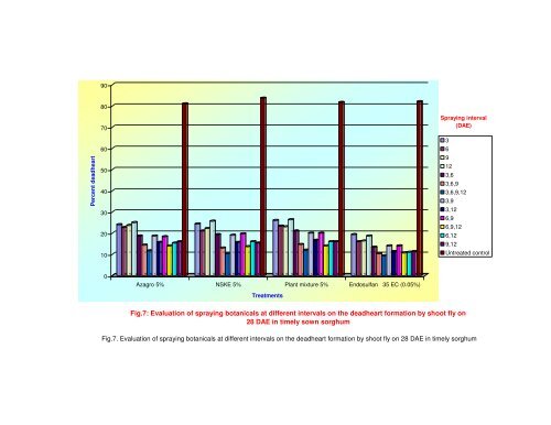 NON-CHEMICAL APPROACHES FOR THE MANAGEMENT OF ...