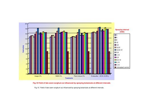 NON-CHEMICAL APPROACHES FOR THE MANAGEMENT OF ...