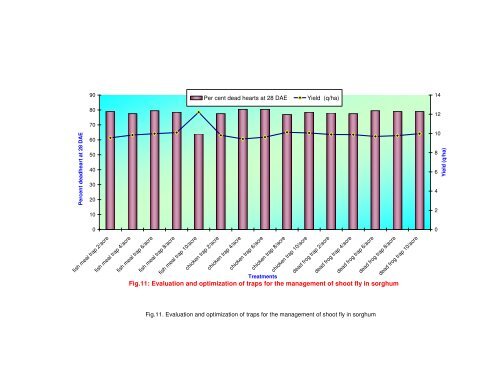 NON-CHEMICAL APPROACHES FOR THE MANAGEMENT OF ...