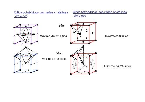 Ligações químicas - aula 2