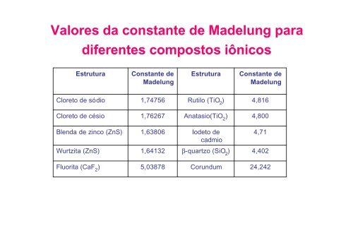 Ligações químicas - aula 2