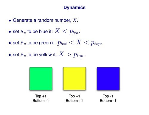 Simulating Glauber dynamics for the Ising model