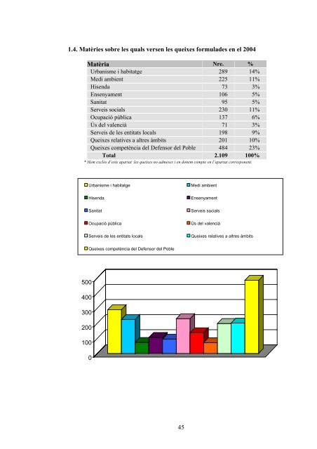 Informe I - Síndic de Greuges