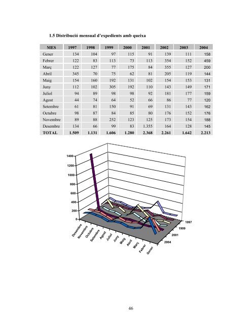 Informe I - Síndic de Greuges