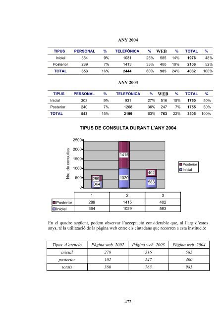 Informe I - Síndic de Greuges