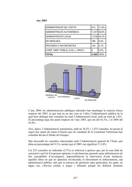 Informe I - Síndic de Greuges