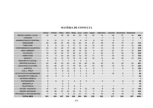 Informe I - Síndic de Greuges