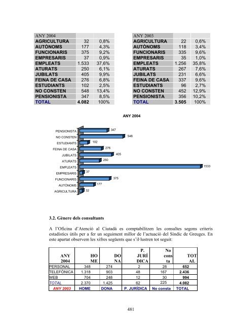 Informe I - Síndic de Greuges