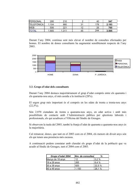 Informe I - Síndic de Greuges