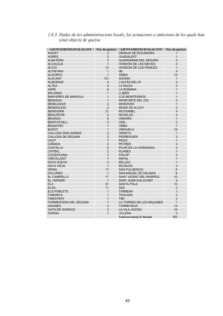 Informe I - Síndic de Greuges