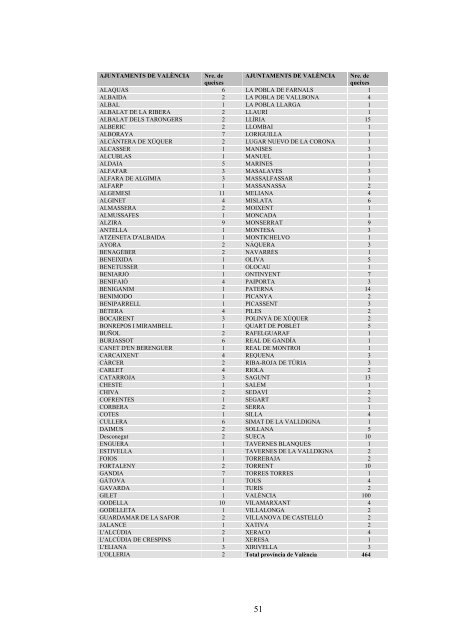 Informe I - Síndic de Greuges