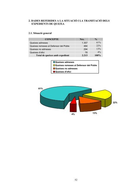 Informe I - Síndic de Greuges