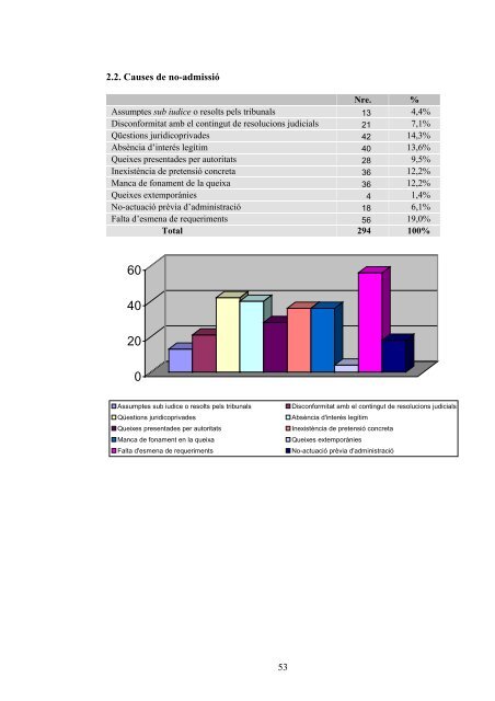 Informe I - Síndic de Greuges