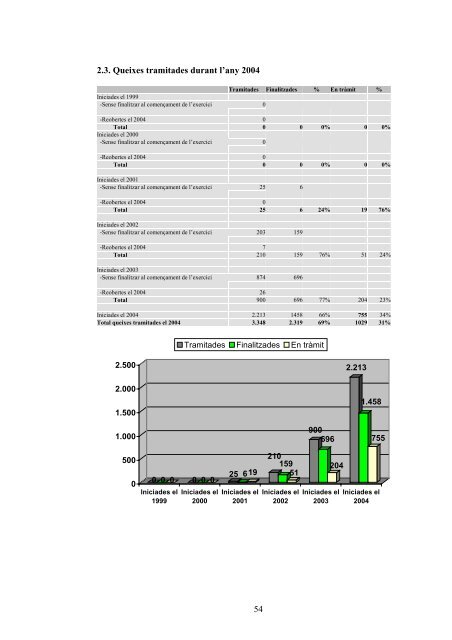 Informe I - Síndic de Greuges