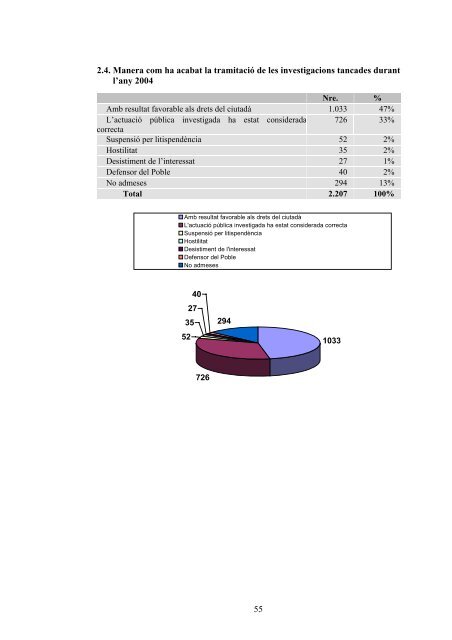 Informe I - Síndic de Greuges