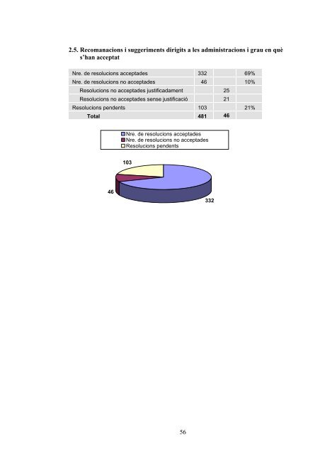 Informe I - Síndic de Greuges