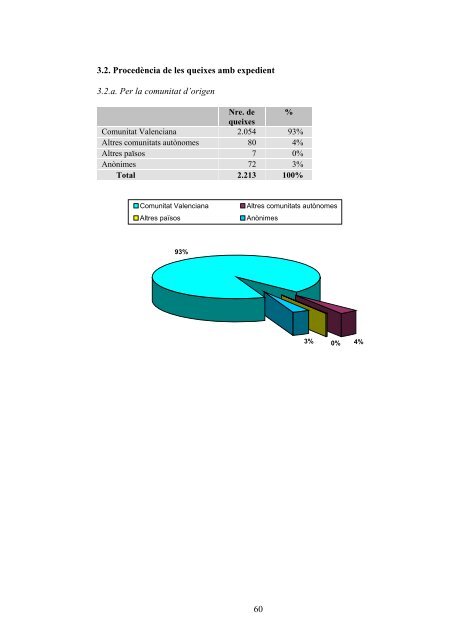 Informe I - Síndic de Greuges