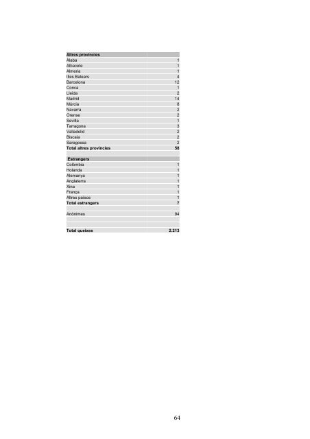 Informe I - Síndic de Greuges