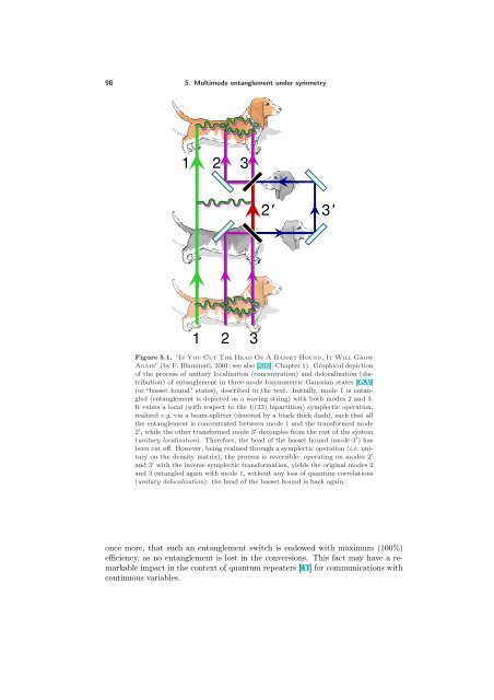 ENTANGLEMENT OF GAUSSIAN STATES Gerardo Adesso