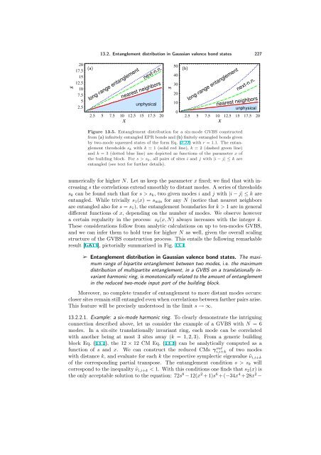 ENTANGLEMENT OF GAUSSIAN STATES Gerardo Adesso